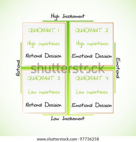 FCB Grid Shows How Consumers Approach 库存矢量图 97736258 ...