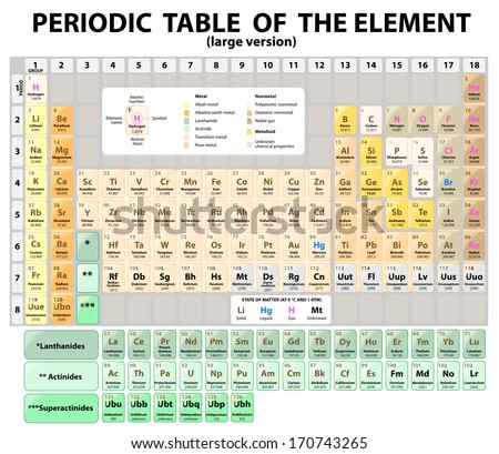 periodic table of the elements with atomic number symbol and weight large version - Atomic Number On The Periodic Table Refers To periodic table of the elements with atomic number symbol and weight large version - Atomic Number On The Periodic Table Refers To