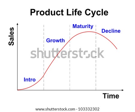 Product Life Cycle Chart On White Stock Illustration 103332302 ...