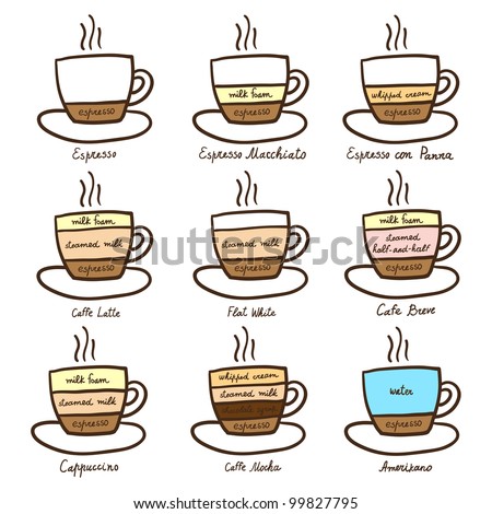 Image Result For Coffee Makers That Grind Coffee Beans stock vector diagram types of coffee 99827795 Coffee Makers That Grind Coffee Beans