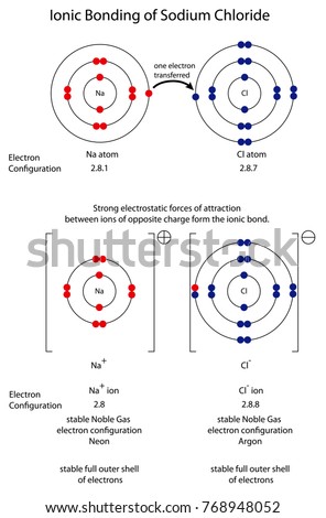 Electron Configuration Stock Images, Royalty-Free Images & Vectors ...