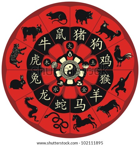 Wheel Offset Chart >> Chinese Zodiac Wheel Signs Five Elements Stock Vector 102111895 - Shutterstock Wheel Offset Chart >> Chinese Zodiac Wheel Signs Five Elements Stock Vector 102111895 - Shutterstock