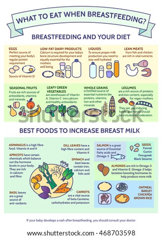 presentation template what eat when foods stock vector 468703598 presentation template what eat when foods stock vector 468703598, Presentation templates