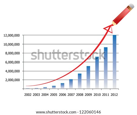 Viagra sales per year