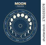 Moon Phases  Vector Calendar Of ...