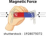 magnetic force with many paper... | Shutterstock .eps vector #1928075072