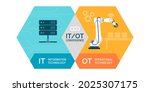 information technology and... | Shutterstock .eps vector #2025307175