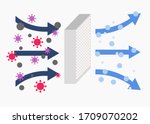 air filtration and purification ... | Shutterstock .eps vector #1709070202