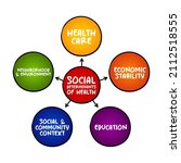 Social Determinants Of Health   ...