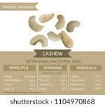Cashew  Health Benefits. Vector ...