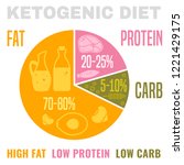 low carbohydrate high fat... | Shutterstock .eps vector #1221429175