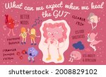 why gut health matters.... | Shutterstock .eps vector #2008829102
