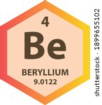 be beryllium alkaline earth... | Shutterstock .eps vector #1899655102