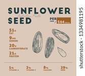 Nutrition Facts Of Sunflower...