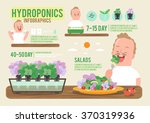 stock-vector-make-it-yourself-hydroponic