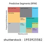 Rfm Analysis For Marketing ...