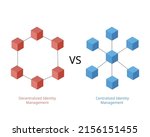 centralized and decentralized... | Shutterstock .eps vector #2156151455