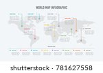 world map infographic with... | Shutterstock .eps vector #781627558