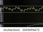 Small photo of Audio digital equalizer technology. Oscillogram of the output signal.Radio measurements of high frequency currents.