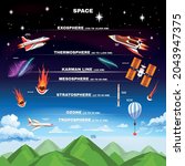 Earth atmosphere composition with directional signs of troposphere ozone stratosphere mesosphere karman line thermosphere exosphere vector illustration