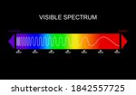 Spectrum  Visible Light Diagram....