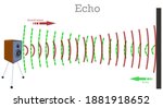 echo  reflected waves. sound... | Shutterstock .eps vector #1881918652