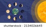 moon phase  lunar cycle ... | Shutterstock .eps vector #2134026645
