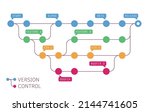version control representation. ... | Shutterstock .eps vector #2144741605