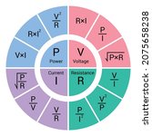 ohm's law circle diagram.... | Shutterstock .eps vector #2075658238