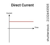 Direct Current Graph In...
