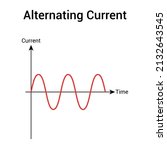 Alternating Current Graph In...