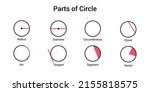 The Different Parts Of A Circle....