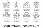 market penetration icons.... | Shutterstock .eps vector #2069291675