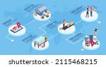 isometric global logistics ... | Shutterstock . vector #2115468215