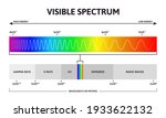 Visible Color Spectrum....