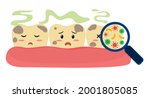 dirty and smelly teeth cartoon... | Shutterstock .eps vector #2001805085