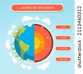 Earth Layers Structure....