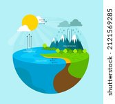 Water Cycle Infographic....