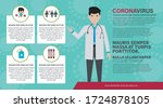 corona flyer  doctor explain... | Shutterstock .eps vector #1724878105