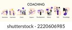Small photo of Creative conceptual design. Creative conceptual design. Icons of coaching concept. Division of components of success. Motivation, inspiration, coach, support, development, advice, skill and knowledge.