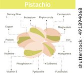 Pistachio Nutrient Of Facts And ...