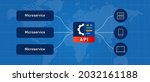 microservices api gateway... | Shutterstock .eps vector #2032161188