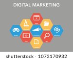 digital marketing icon concept | Shutterstock .eps vector #1072170932