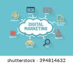 digital marketing   chart with... | Shutterstock .eps vector #394814632