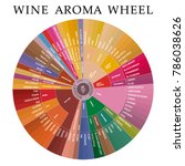 Wine Aroma Wheel Free Stock Photo - Public Domain Pictures