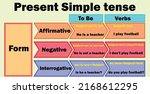 form of present simple tense... | Shutterstock .eps vector #2168612295