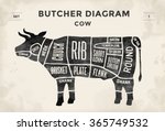 Cut Of Beef Set. Poster Butcher ...