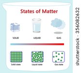 States Of Matter Free Stock Photo - Public Domain Pictures