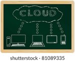 cloud computing  diagram on a...