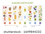 ph balance chart. alkaline acid ... | Shutterstock .eps vector #1649844232